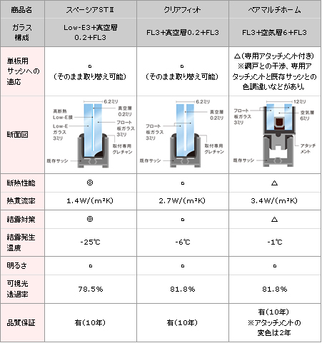 3商品比較表