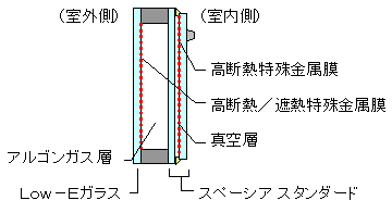 スペーシア®２１構造図