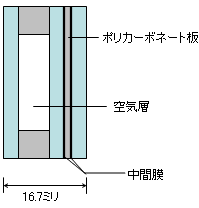 防犯断熱ガラス「セキュオペアSP」