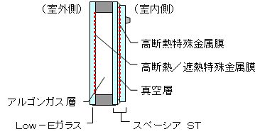 スペーシア®21 構造図