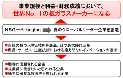 当社が目指すべき事業の姿