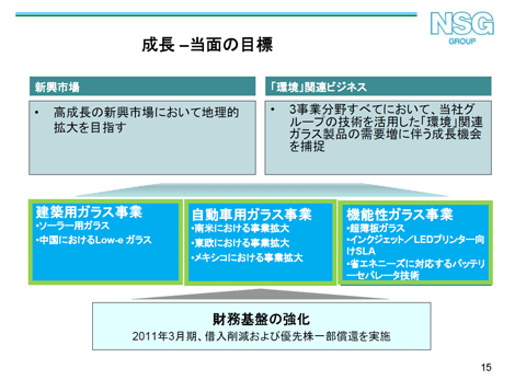 成長－当面の目標