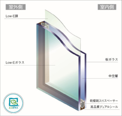 Low-E複層ガラスの構成例