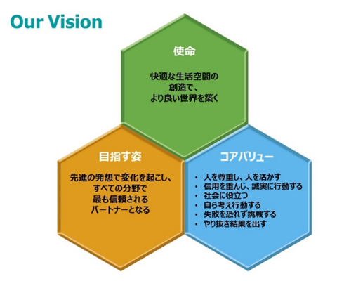 NSG Group Vision