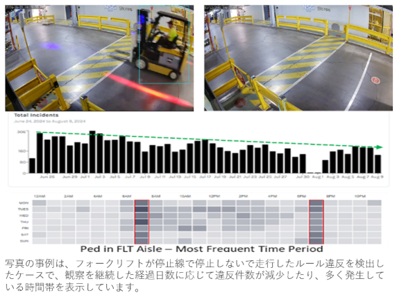 CCTVカメラの画像と不安全行動検出結果