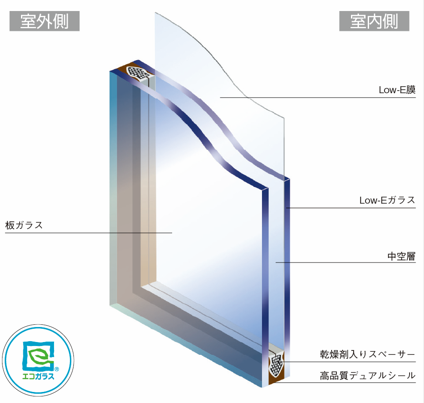 Low-E複層ガラスの構造