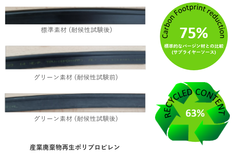 産業廃棄物再生ポリプロピレン